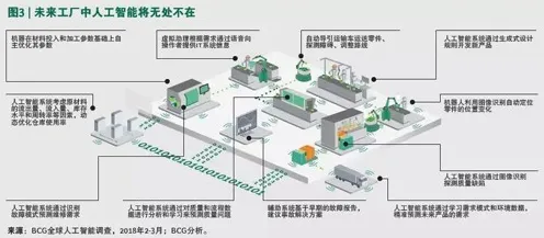 深陷电池技术突破的打工人，智能制造系统研究指出了出路