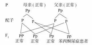 搞懂5个材料科学原理,才能真正理解工业数字孪生体 搞懂5个材料科学原理,才能真正理解工业数字孪生体