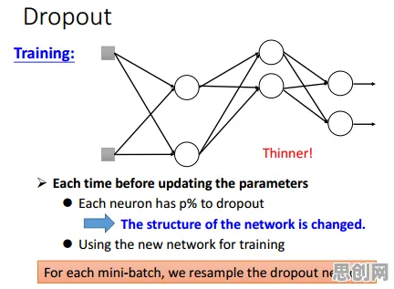 大模型原理中的Dropout,完美解释了自动驾驶落地 大模型原理中的Dropout,完美解释了自动驾驶落地