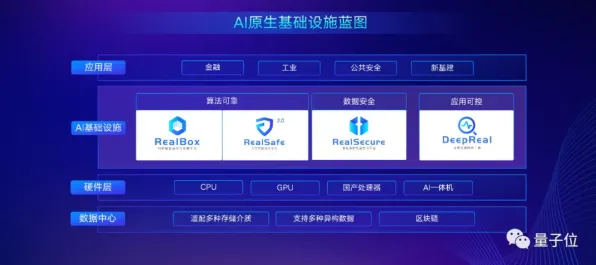 智能医疗系统中的量子隐私保护AI，完美解释工业数字孪生平台应用案例分享