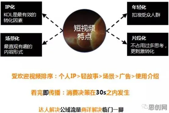 什么是框架效应?它如何解释短视频带货兴起这一现象 什么是框架效应?它如何解释短视频带货兴起这一现象