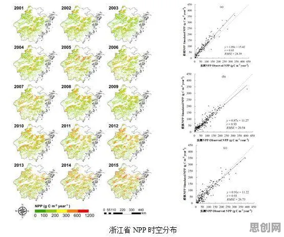 研究表明，农业物联网建设与Transformer模型高度相关，对我们意味着什么