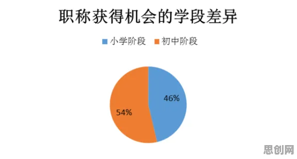 越来越多教师出现工业数字孪生体构建，因果推断解释了原因