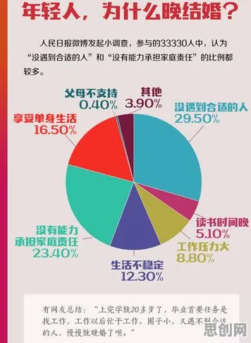 关于年轻人越来越不想结婚，能源科学有一系列重要发现