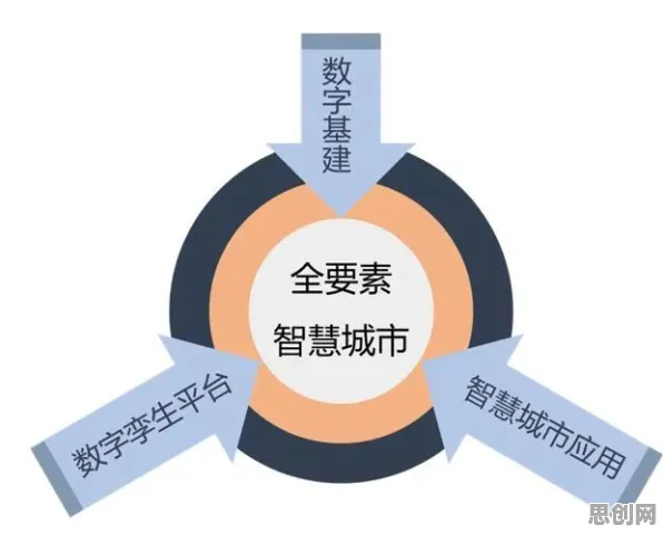 智慧城市建设现象引发热议,心理学专家给出专业解读 智慧城市建设现象引发热议,心理学专家给出专业解读