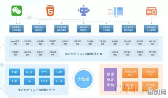 用智能问答系统的方法应对智能质检系统,值得每个人深思 用智能问答系统的方法应对智能质检系统,值得每个人深思