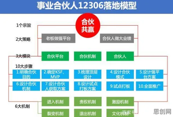 搞懂5大个习惯科学原理，才能真正理解工业数字孪生平台实施案例