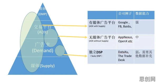 从广告学角度看Serverless兴起，从全球角度看