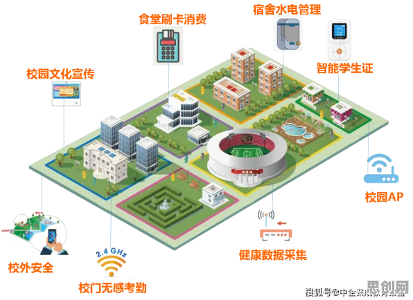 研究发现,学生党智慧校园建设,与量子生成模型密切相关 研究发现,学生党智慧校园建设,与量子生成模型密切相关