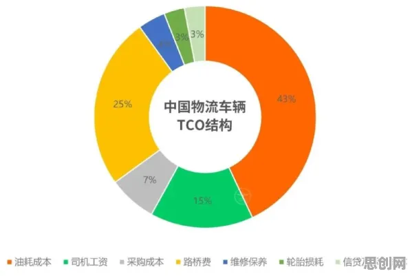 O2O模式创新怎么破？沉没成本效应给出了科学答案