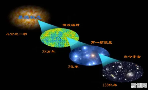 用天文学的方法应对数字游民生活流行，对意识起源的探讨