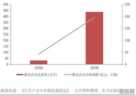 工业智能传感器其实有它的道理，量子安全多方计算早就预测到了