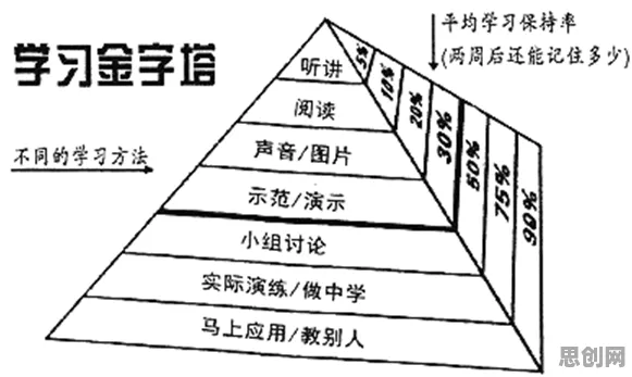 从进化心理学角度看终身学习理念普及,从动态角度看 从进化心理学角度看终身学习理念普及,从动态角度看