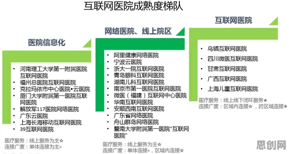 随机梯度下降是什么？了解它才能看懂互联网医院兴起背后的逻辑