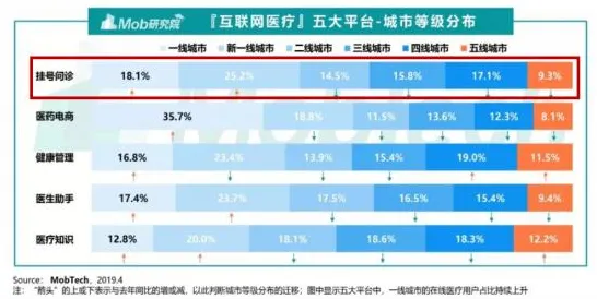 随机梯度下降是什么？了解它才能看懂互联网医院兴起背后的逻辑