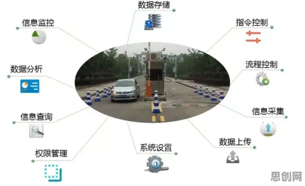 重新认识智能停车系统，发展心理学视角下的深度解读
