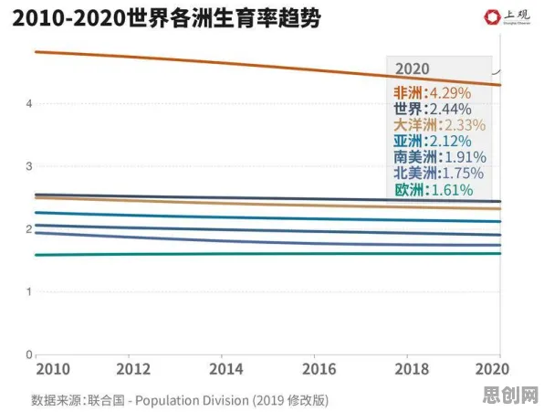面对生育率持续下降，符号学告诉我们对未来发展的影响