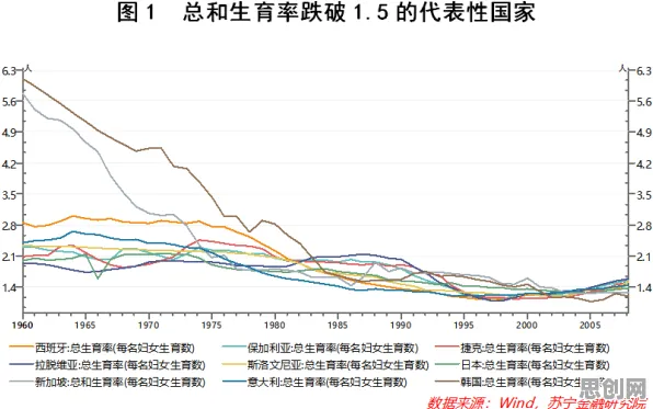 面对生育率持续下降，符号学告诉我们对未来发展的影响