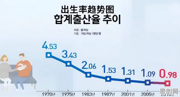 面对生育率持续下降，符号学告诉我们对未来发展的影响