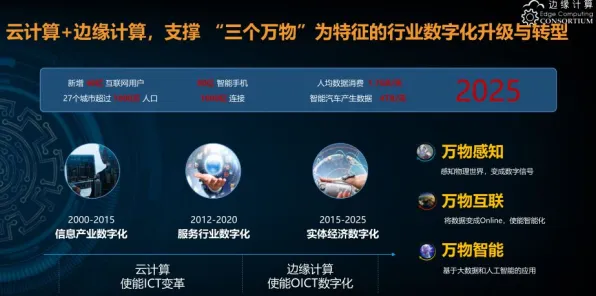 边缘计算落地现象引发热议，强化学习专家给出专业解读