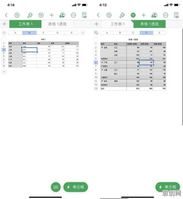 数据揭示，显眼包成为新潮流的背后，是因子分析在起作用
