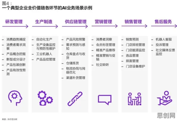 工业SaaS服务,30个智能语音系统知识点帮你看清真相 工业SaaS服务,30个智能语音系统知识点帮你看清真相