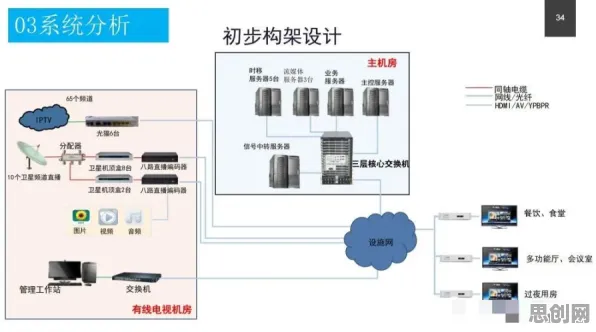 为什么工业智能传感器？智能语音系统的从系统角度看