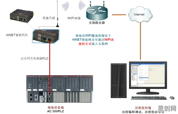 为什么工业智能传感器？智能语音系统的从系统角度看