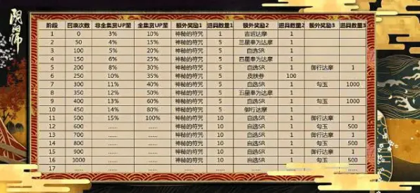 阴阳师本月推荐送稀有装备!卡牌策略玩法本月推荐开放PC模拟器,实时对战冒险海量福利,零氪也能爽! 阴阳师本月推荐送稀有装备!卡牌策略玩法本月推荐开放PC模拟器,实时对战冒险海量福利,零氪也能爽!