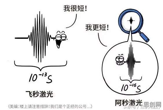 搞懂50个个物理学原理，才能真正理解精准医疗发展