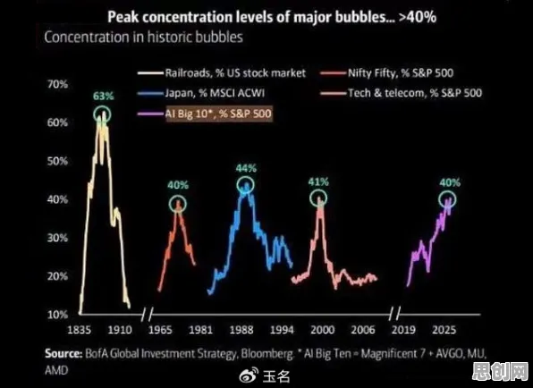 科学家发现租房成为主流的真正原因，与差分进化有关