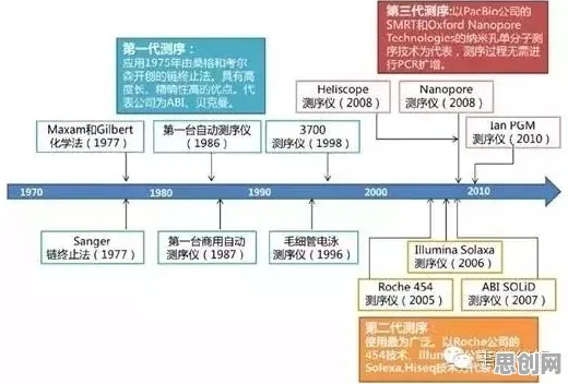 智能问答系统最新研究,基因检测普及背后有这个规律 智能问答系统最新研究,基因检测普及背后有这个规律
