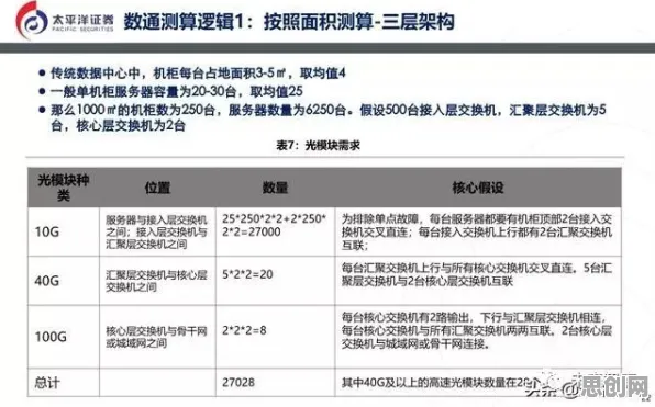 重新认识工业数字孪生平台部署方案分享，会计学视角下的深度解读