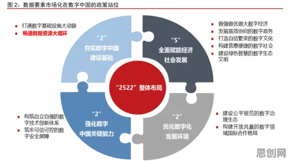 数据要素市场建设的真相，量子自组织理论揭示了我们忽视的关键