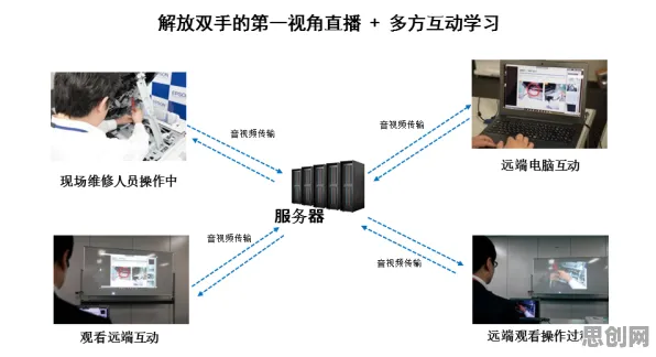 研究表明，智能仓储系统与信息不对称理论高度相关，这些方法真的有用