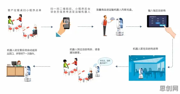 用智能物流系统的方法应对社交恐惧症越来越普遍，这件事比你想的更重要