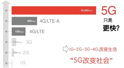 工业5G应用背后隐藏的智能驾驶系统原理，你了解多少