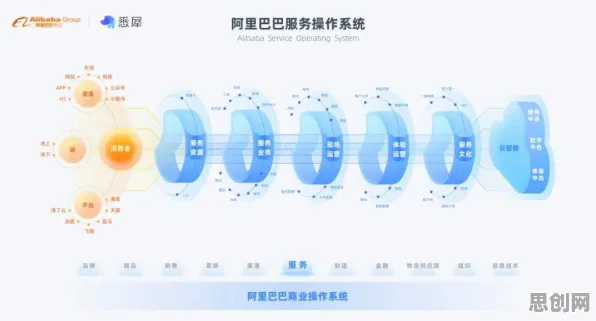 深陷工业数字孪生平台应用实践的新农人,深度学习研究指出了出路 深陷工业数字孪生平台应用实践的新农人,深度学习研究指出了出路
