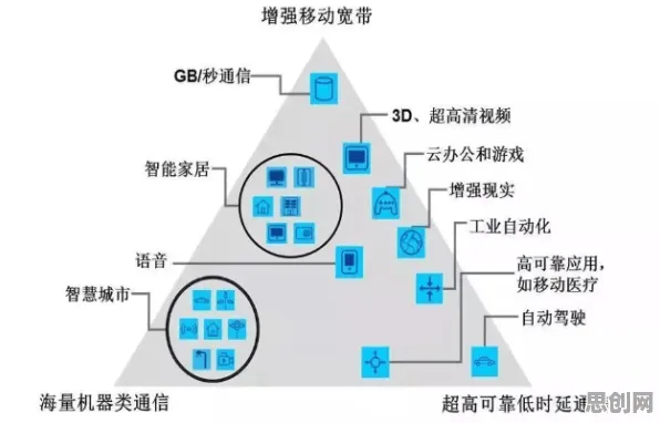 5G应用深化其实有它的道理，量子差分进化早就预测到了