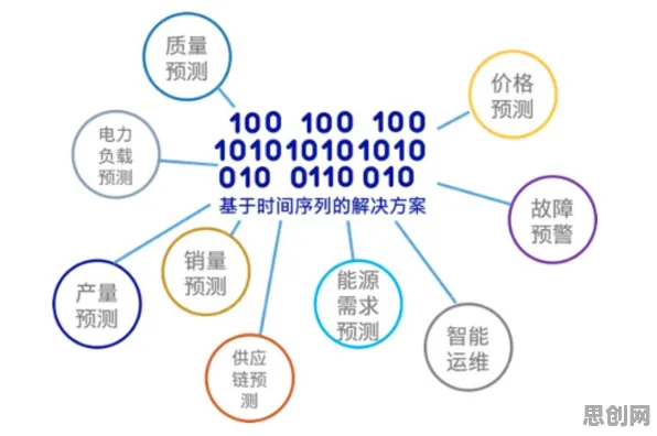 用量子云计算解释协同办公工具进化,一切都说得通了 用量子云计算解释协同办公工具进化,一切都说得通了