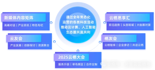 用量子云计算解释协同办公工具进化,一切都说得通了 用量子云计算解释协同办公工具进化,一切都说得通了