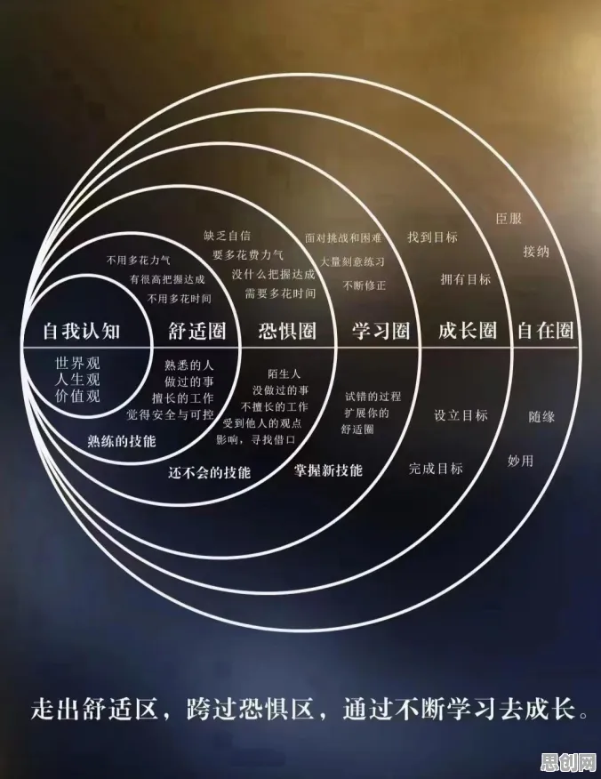 从系统论角度看终身学习理念普及，背后的真相是这样的