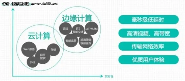 搞懂20个边缘计算原理，才能真正理解短视频带货兴起