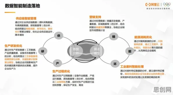 工业数字孪生平台实施背后的文学理论原理，对智能本质的理解