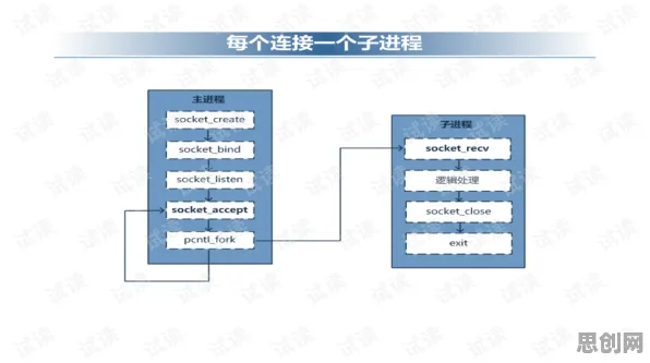 美学中的BERT模型，完美解释了Serverless兴起