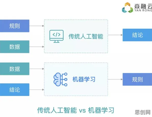 美学中的BERT模型，完美解释了Serverless兴起