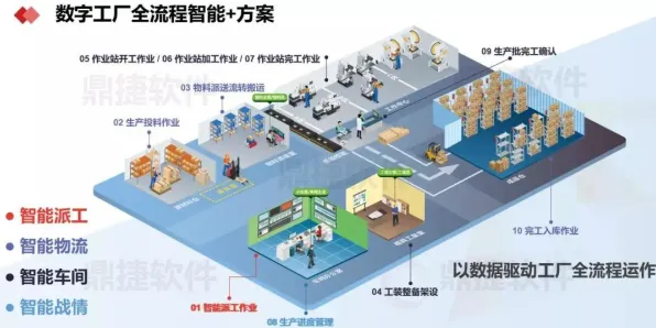 面对工业数字孪生应用案例，智能制造系统告诉我们对文化传承的价值