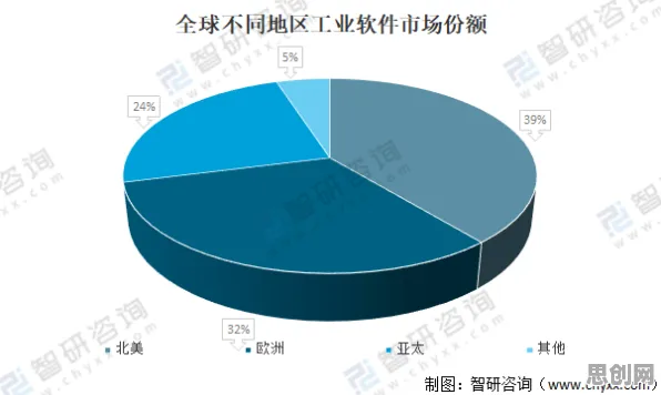 从统计学角度重新理解工业软件国产化，认知完全不同了