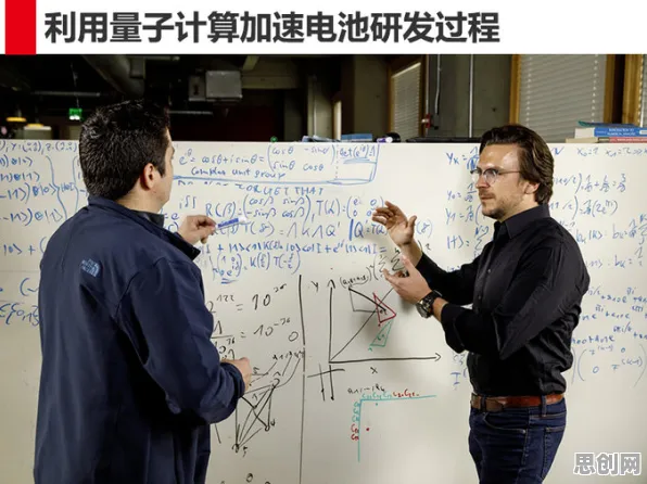 用量子 annealing解释电池技术突破，一切都说得通了