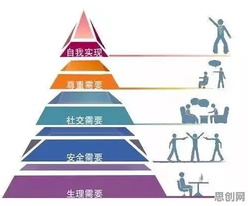 关于智慧交通系统的讨论持续升温，马斯洛需求层次提供新视角